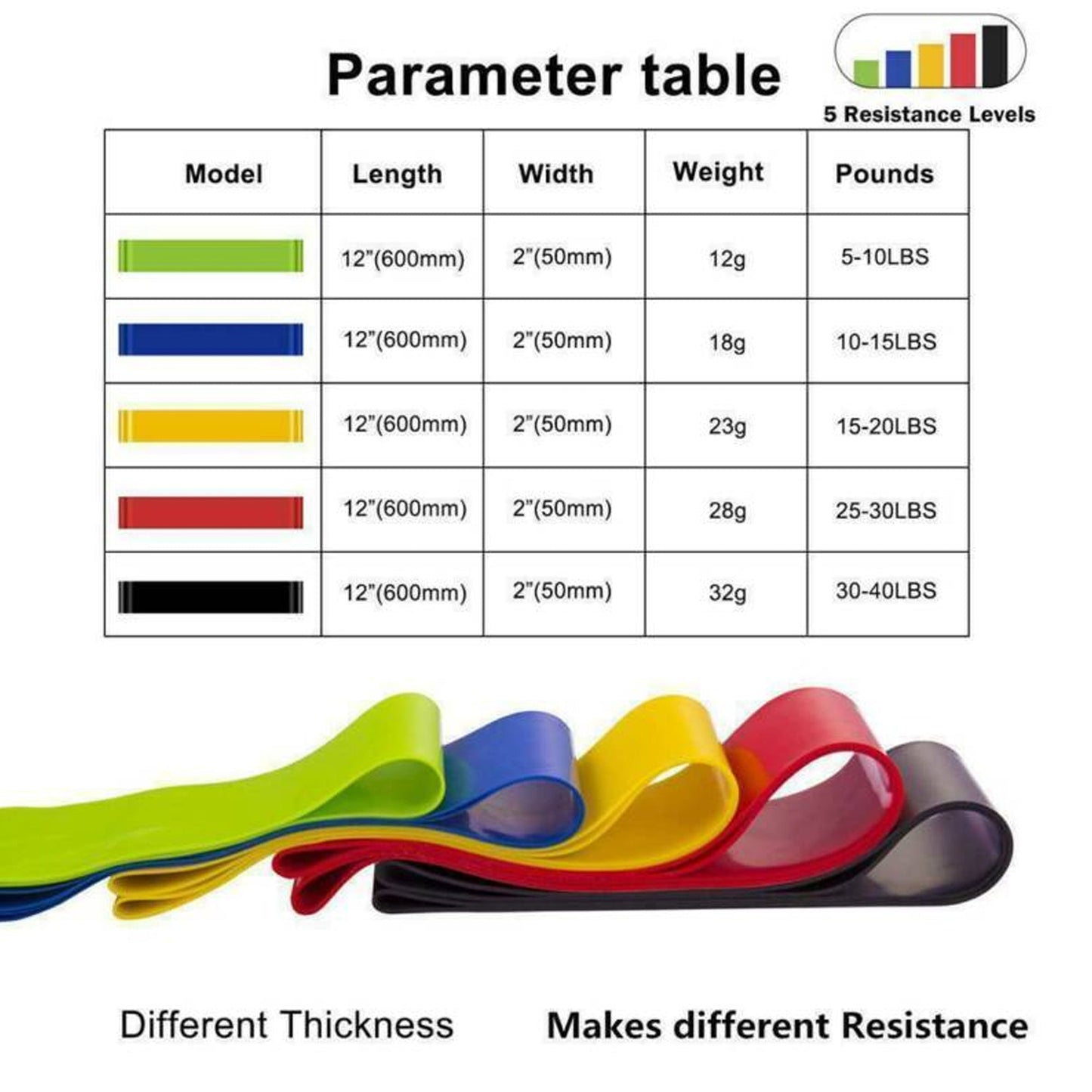Resistance Loop Bands Set – Natural Latex, 5 Color-Coded Levels, Anti-Slip Grip, Home Fitness & Pilates