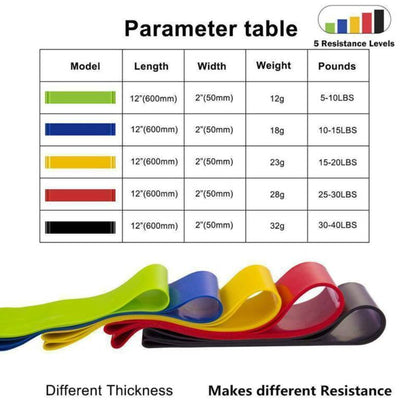 Resistance Loop Bands Set – Natural Latex, 5 Color-Coded Levels, Anti-Slip Grip, Home Fitness & Pilates